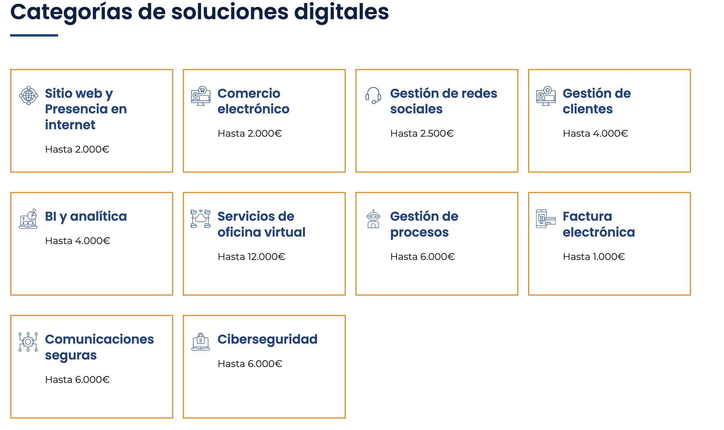 Categorias soluciones digitalización programa KIT DIGITAL